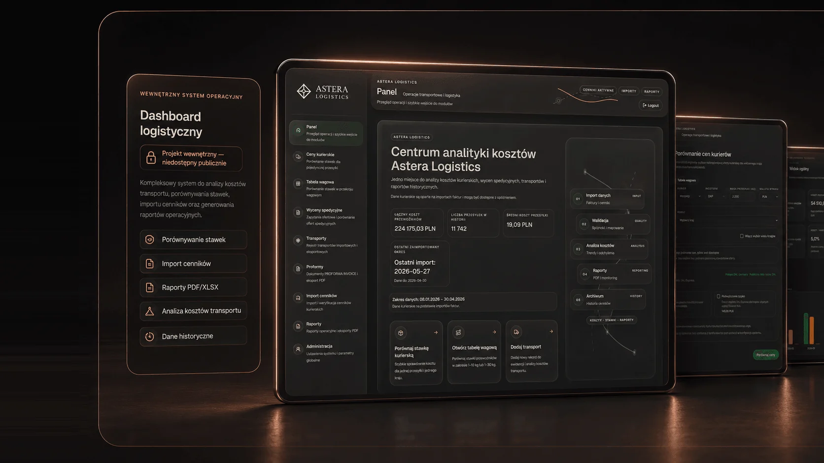Dashboard operacyjny